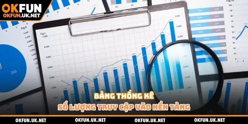 Bảng thống kê số lượng truy cập vào nền tảng